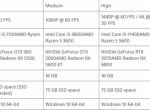 《对马岛之魂》PC配置要求：最低GTX960 爽玩4K要4080