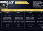 《不羁联盟》PC配置公布：最低1050Ti 所需容量35GB！